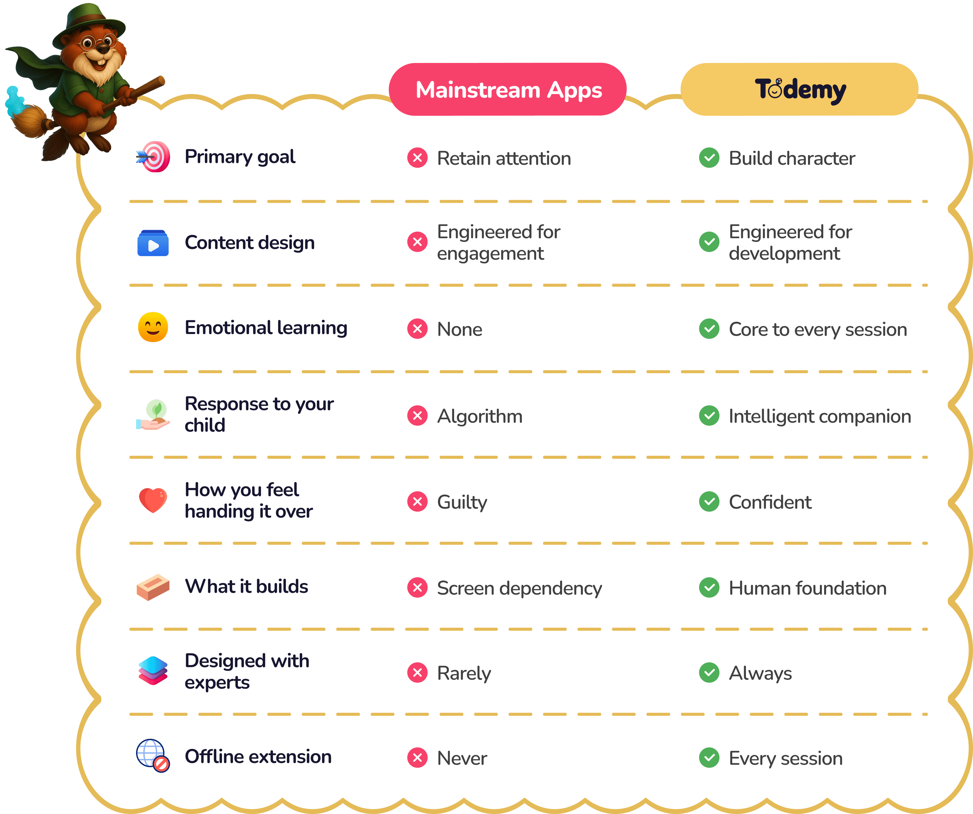 Comparison table